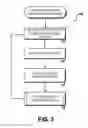Fig. 04 - Generating alerts based on managed and unmanaged data