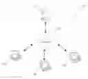 Fig. 01 - Secured and efficient web conference system with virtual host and redundancy control