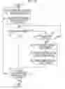 Fig. 10 - COMMUNICATION PROGRAM, COMMUNICATION METHOD, AND ELECTRIC APPARATUS