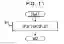 Fig. 12 - COMMUNICATION PROGRAM, COMMUNICATION METHOD, AND ELECTRIC APPARATUS