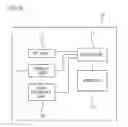 Fig. 03 - Method for performing transfer of collaborative session control in wireless communication system based on internet protocol multimedia subsystem