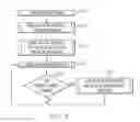 Fig. 05 - Storage procedures for application server session persistence