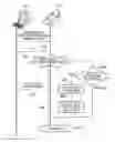 Fig. 01 - Communication apparatus conditional notification destination registration