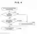 Fig. 05 - Communication apparatus conditional notification destination registration