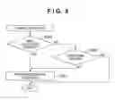 Fig. 06 - Communication apparatus conditional notification destination registration