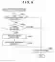 Fig. 07 - Communication apparatus conditional notification destination registration