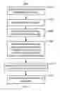 Fig. 03 - Method and system for providing advertising content suitable for multiple platforms