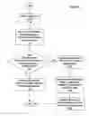 Fig. 05 - Method and apparatus for enabling enhanced USB interaction