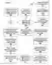 Fig. 06 - Method and apparatus for enabling enhanced USB interaction