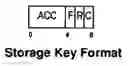 Fig. 14 - Load page table entry address instruction execution based on an address translation format control field