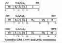 Fig. 17 - Load page table entry address instruction execution based on an address translation format control field