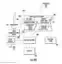 Fig. 16 - Method for Controlling and Recording the Security of an Enclosure