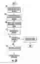 Fig. 26 - Method for Controlling and Recording the Security of an Enclosure