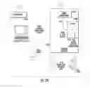 Fig. 29 - Method for Controlling and Recording the Security of an Enclosure
