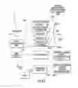 Fig. 69 - Method for Controlling and Recording the Security of an Enclosure