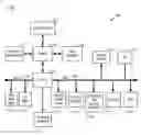 Fig. 02 - SELECTIVE SCREEN SHARING