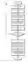 Fig. 01 - Multiple threshold voltage cell families based integrated circuit design