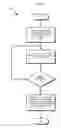Fig. 08 - Multiple threshold voltage cell families based integrated circuit design