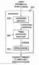 Fig. 01 - Methods for designing integrated circuits employing pre-determined timing-realizable clock-insertion delays and integrated circuit design tools