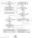 Fig. 08 - Method and apparatus for managing a presentation of media content