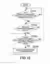 Fig. 10 - Input apparatus