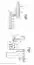 Fig. 02 - Device for diluting shredded cellulosic particles/chips