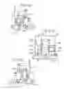 Fig. 16 - Soil tilling and planting implement