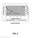 Fig. 02 - Process of treating a hard surface with a polyalkoxylated trisiloxane