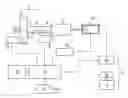 Fig. 01 - Process control method