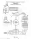Fig. 04 - METHOD AND APPARATUS FOR PROVIDING IDENTIFICATION
