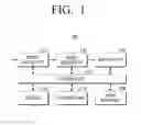 Fig. 02 - DISPLAY APPARATUS AND METHOD FOR SETTING SENSE OF DEPTH THEREOF