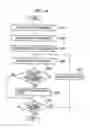 Fig. 10 - Projection display apparatus