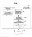 Fig. 02 - Information processing apparatus and method
