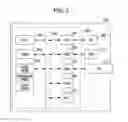 Fig. 03 - Information processing apparatus and method