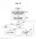 Fig. 28 - Information processing apparatus and method