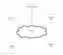 Fig. 01 - Switched multipoint conference using layered codecs