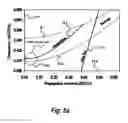 Fig. 07 - Two-dimensional surface normal slow-light photonic crystal waveguide optical phased array