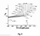 Fig. 09 - Two-dimensional surface normal slow-light photonic crystal waveguide optical phased array