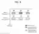 Fig. 09 - Apparatus and method for performing handover in multiple component carrier system