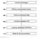 Fig. 01 - Precision method for aligning radio frequency pulse timing characteristics
