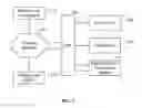 Fig. 02 - Enhanced services provided using communication redirection and processing
