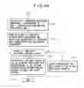 Fig. 09 - Biometric authentication device and biometric authentication method