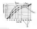 Fig. 01 - Fan downstream guide vanes of a turbofan engine