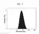 Fig. 08 - Photosensitizer-metal nanoparticle charge complex and composition containing the complex for photodynamic therapy or diagnosis