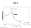 Fig. 09 - Photosensitizer-metal nanoparticle charge complex and composition containing the complex for photodynamic therapy or diagnosis