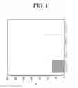 Fig. 02 - Rinse-off conditioning composition comprising a near-terminal branched alcohol