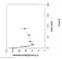 Fig. 07 - Terminally-functionalized conjugates and uses thereof