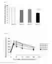 Fig. 02 - Hypoglycemic effect enhancer