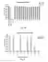 Fig. 06 - Methods and compositions for diagnosis and treatment of malignant and non-malignant gammopathies