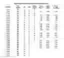 Fig. 07 - Optimized anti-CD30 antibodies
